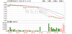 配资后什么情况会亏 A股大消息！罕见主动退市 影响11万股东！大抉择来了